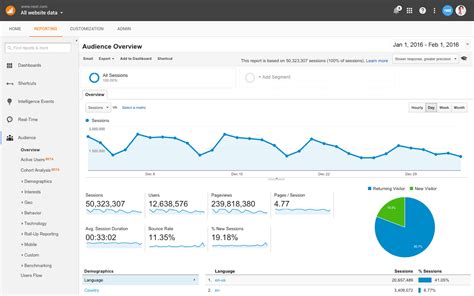 Google Analytics 360 2025 Free Version
