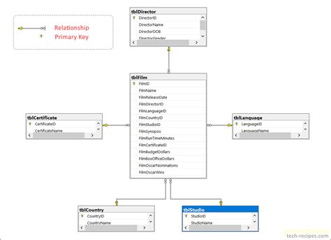 SQL Server Data Tools 2025 Download Without Password
